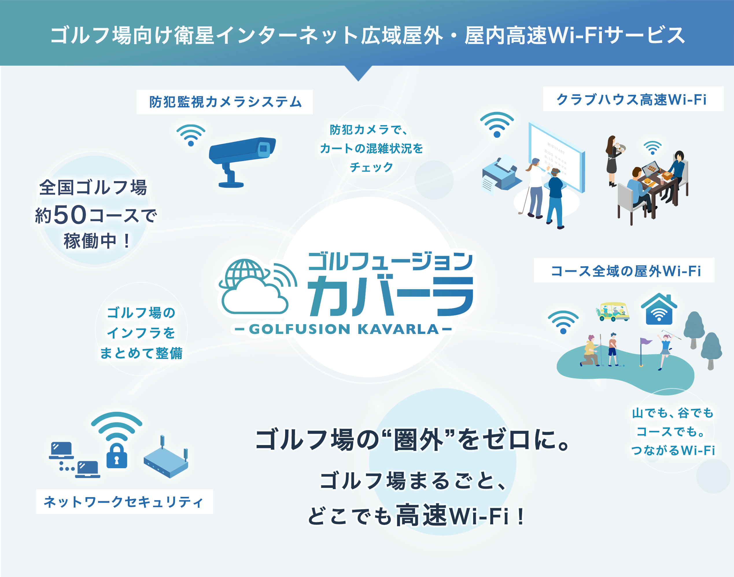 ゴルフュージョンカバーライメージ